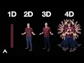 Every Dimension of Reality You Cannot See