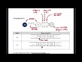 Turing Machines
