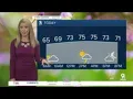 Your Wednesday weather forecast