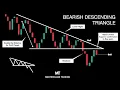 Descending Triangle Chart Pattern Technical Analysis