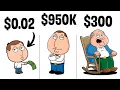 2026 Average Net Worth By Age Are You Behind