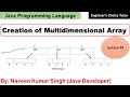 Creation of Multidimensional Array in Java Java Programming Language Java