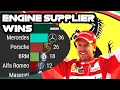 Formula 1 wins by engine supplier All time 1950-2021