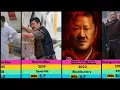 Benedict Wong All Hit And Flop Movies List Benedict Wong Filmography