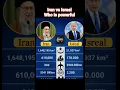 Download Lagu who is pawarful the middle East #iran #israel #shia