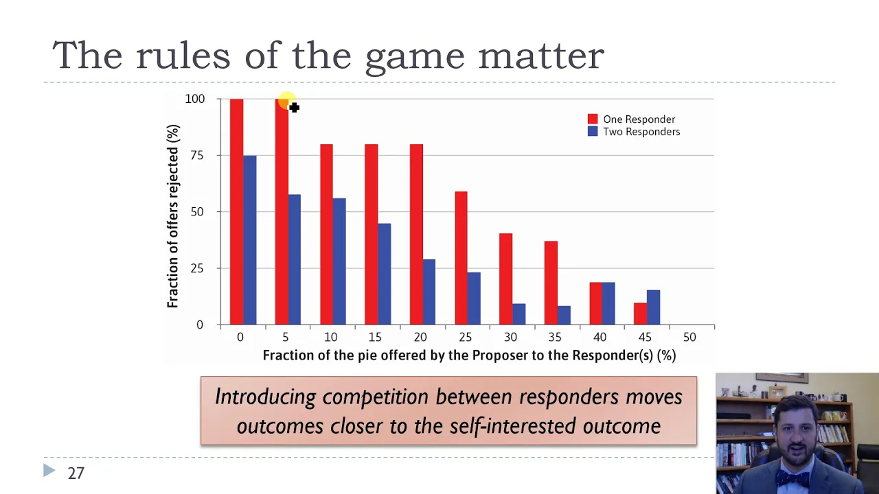 Ch4-Ultimatum Game and Coordination Problems