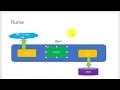 BigData Apache Flume Introduction - 31