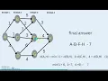 Algorithms 17 Multistage Graph Problem - Forward Approach