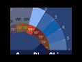 Atmosphere Weather