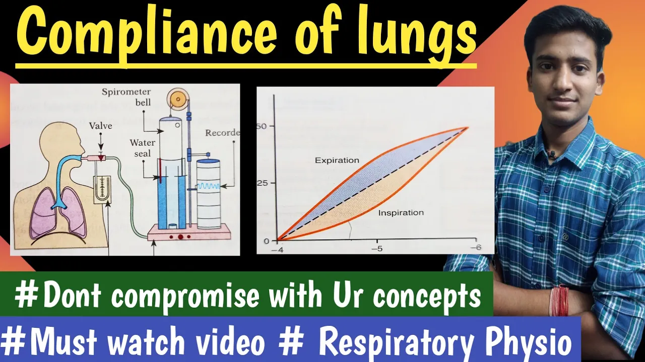 Compliance of the lungs || Pulmonary compliance || Respiratory Physiology|| hindi|| Ashish Agrawal