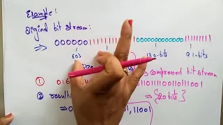 Run Length Encoding CG Computer Graphics Lec - 67 Bhanu Priya