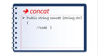 concat method in string class in java HINDI