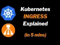Kubernetes Ingress Explained in 5 minutes Kubernetes Tutorials for Beginners