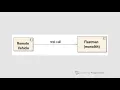 Spring Boot Microservices course extract - Sending Messages in ActiveMq