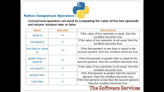 20 Python Comparison Operators in Telugu