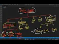 Class-2 Python In Kannada Data Types Intro String Manipulation