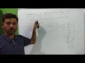 Boolean function using MUX in tamil Logic function using MUX in Tamil