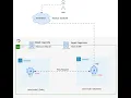 03 - How to Create Firewall Rules on Google Cloud Platform GCP Step-by-Step Tutorial
