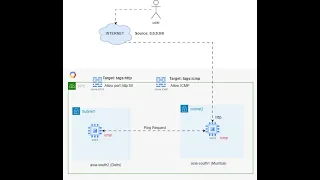 03 - How to Create Firewall Rules on Google Cloud Platform GCP Step-by-Step Tutorial