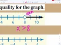 Lesson 2 1 - Writing Graphing Inequalities part 3