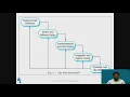 The Software Process Models