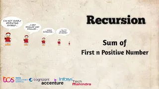 Sum The First N Natural Numbers Using Recursion using java
