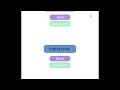 Interactive Rain and Collisions Simulation coded in Processing