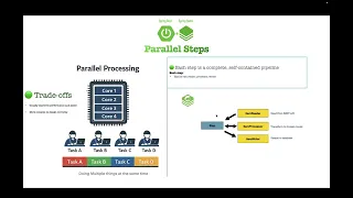 Parallel Processing in Spring Batch Explained Step by Step