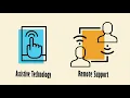 DODD s Supportive Technology-Based Services
