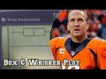 Peyton Manning Teaches Box and Whisker Plots