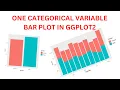 one categorical variable bar plot with ggplot2 in R studio