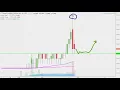 Trans Global Group Inc - TGGI Stock Chart Technical Analysis for 09-28-17