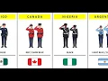 Police uniforms from different countries