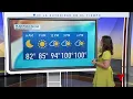 Stable weather and heat continue in North Texas