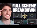Saints Free Offensive Madden Ebook Pros Hate Playing This