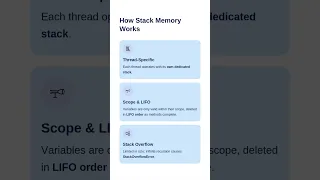 Stack Memory In java