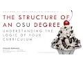 The Structure of an OSU Degree