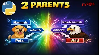 py7 5 Python Multiple Inheritance Explained 2 Parent Classes Example