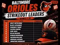 Orioles Strikeouts Leaders Games 1-18