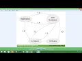 Spring Boot Tutorial 02 - What is IOC Dependency Injection Need of Spring real life example