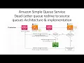 DLQ Redrive Architecture in-depth Put Failed Events back to Source Queue