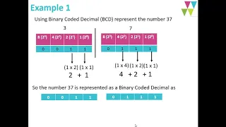 Chap 22 1 Converting Numbers Into Binary Patterns Part 3 Binary Coded Decimals