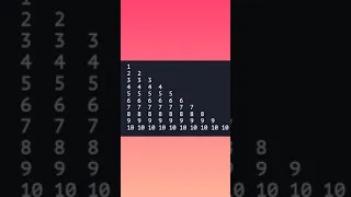 Java Program Print Numbers Series One to Ten using for loop
