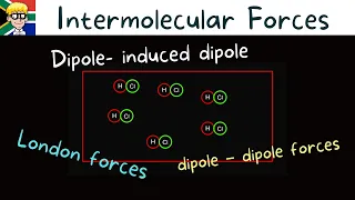 intermolecular forces grade 11 different types