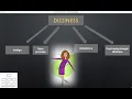 Concept maps Approach to A Patient with Dizziness