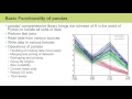 Python for Data Science Basic Functionality of Pandas - Skillsoft Short s