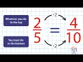Equivalent Fractions Grade 3