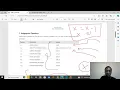 Assignment Arithmetic Operators in python