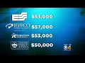 How Much Do Teachers Make In Colorado