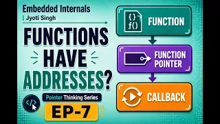 Function Pointers Callbacks Explained with Memory Diagrams